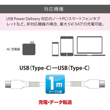PD対応Type-Cケーブル USB-C to USB-C オーム電機