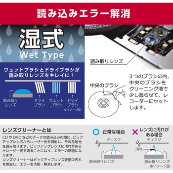 ブルーレイレンズクリーナー 映像ガイダンス付き オーム電機