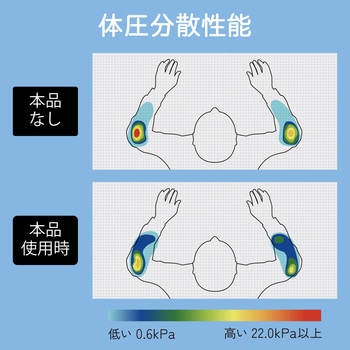 エルボーレスト/エルブ/扇形タイプ エレコム