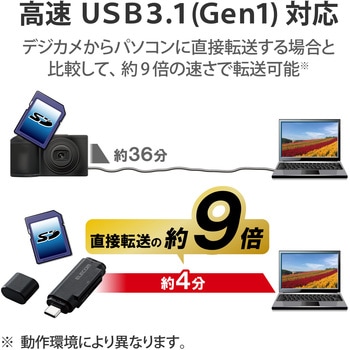 メモリリーダライタ/Type-Cコネクタ/直挿しタイプ/SD+microSD用 エレコム