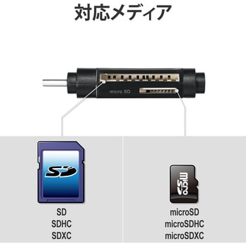 MR3C-D011BK メモリリーダライタ/Type-Cコネクタ/直挿しタイプ/SD+