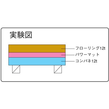 リサイクルウレタン防音材 防音パワーマット 北恵