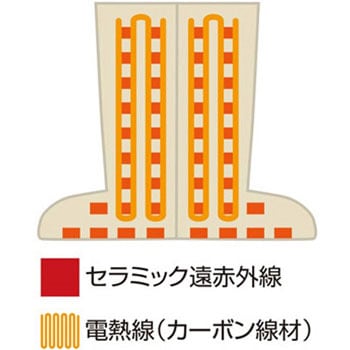 セラミックヒートミットフット ブーツ型 CML663B CML
