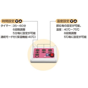 セラミックヒートマット CML605BS 三つ折タイプ - CML
