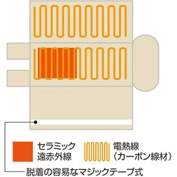 セラミックヒートマット CML605BS 三つ折タイプ - CML