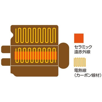セラミックヒートマット CML605SS 3枚組み合わせタイプ CML