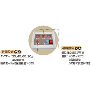 セラミックヒートマット CML605SS 3枚組み合わせタイプ CML