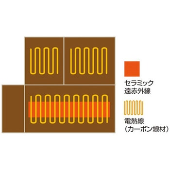 セラミックドーム CML607 組立 収納ドームタイプ CML