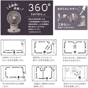 360°首振サーキュレーター オーム電機