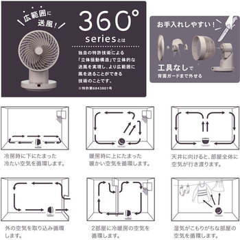 360°首振サーキュレーター オーム電機