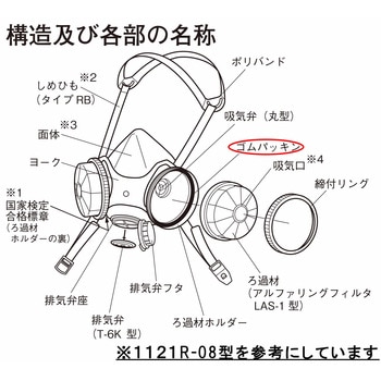ゴムパッキン  1121-Ⅱ型 興研