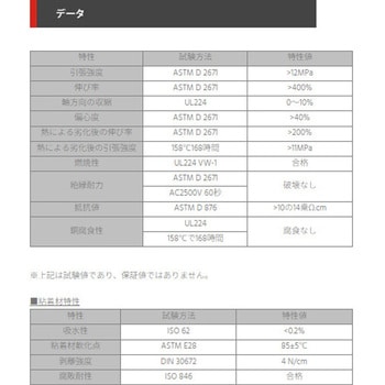 透明タイプ 収縮率1/3 高収縮防水熱収縮チューブ 粘着付 デンカエレクトロン