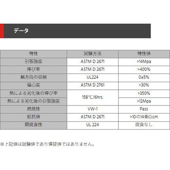 UL熱収縮チューブ(黒) デンカエレクトロン