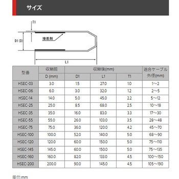 終端止めキャップ(熱収縮防滴タイプ) デンカエレクトロン