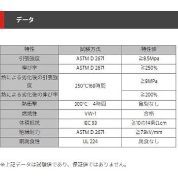 耐熱200℃収縮チューブ - デンカエレクトロン
