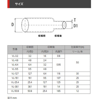 耐熱200℃収縮チューブ - デンカエレクトロン