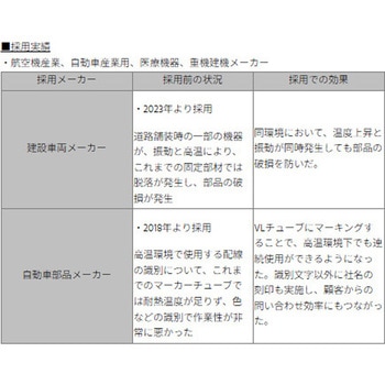 耐熱200℃収縮チューブ - デンカエレクトロン