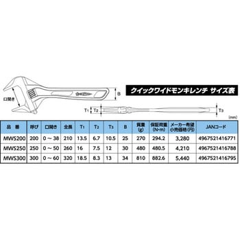 クイックワイドモンキレンチ スーパーツール モンキーレンチ 【通販