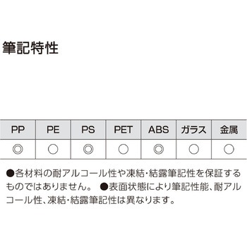 まとめ買いセット(10本)リサーチラボペン 耐アルコール性タイプ コクヨ