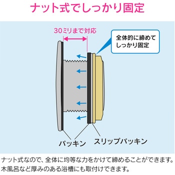 これエエやん バス用化粧フタ 外締め 穴ふさぎ 穴径48～56ミリ 厚さ30ミリ 風呂 浴槽 GAONA(ガオナ)