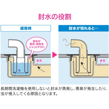 これエエやん 洗濯機トラップ用フタ 防虫 防臭 悪臭 におい防止 ふさぐ GAONA(ガオナ)