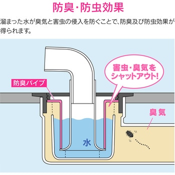 これエエやん 洗濯機排水口用防臭パイプ 封水筒 交換用 ゴムパッキン付 悪臭や害虫を防止 GAONA(ガオナ)