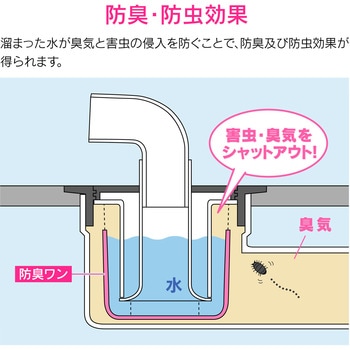これエエやん 洗濯機排水口用防臭ワン 交換用 直径96ミリ×高さ90ミリ 悪臭や害虫を防止 GAONA(ガオナ)