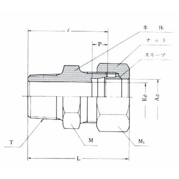 ステンレス鋼管用 SUS304 くい込み継手 SK ハーフユニオン ハーフユニオン 適合管外径18mm