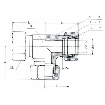 ステンレス鋼管用 SUS304 くい込み継手 STG ユニオンチーズ フジトク