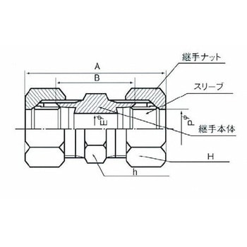 銅管用 くい込み継手 B1型 3.5MPa GU1 フレヤードユニオン - フジトク