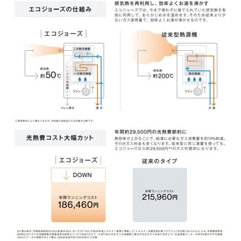 ガス給湯暖房用熱源機(PS扉内後方排気型) リンナイ