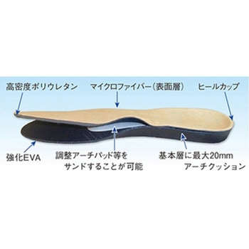 メディインソール 調整型フルインソール XS ファーストレイト