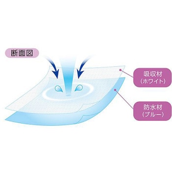 メディシーツ ブルー 50×60cm 1個 10枚入 オオサキメディカル