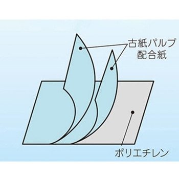 メッドリーフ 防水シート ホワイト 1ケース 500枚×4箱入 ファーストレイト