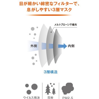 エコマスク (100枚入) TRUSCO