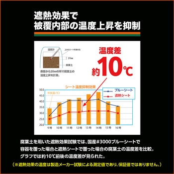遮熱UVシート 5年耐候 TRUSCO