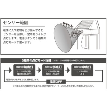 ソーラーセンサーウォールライト 平野商会