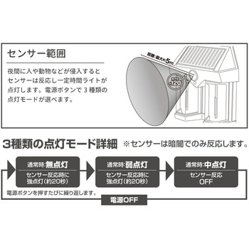 ソーラーセンサーウォールライトⅡ 平野商会
