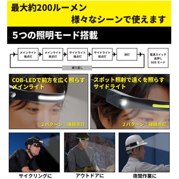 COB型LED2WAYヘッドライト 平野商会