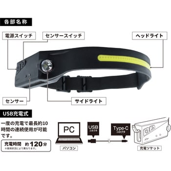 COB型LED2WAYヘッドライト 平野商会