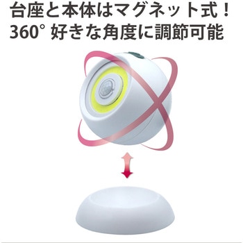 COB型LEDセンサーライト360° 平野商会