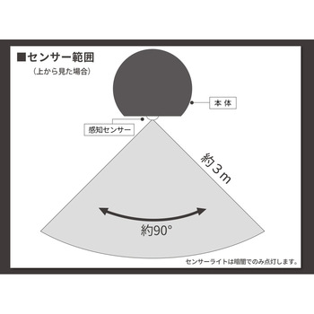 COB型LEDセンサーライト360° 平野商会