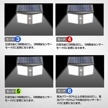 ソーラーセンサーライト 防犯対策 リモコン付き 万方商事