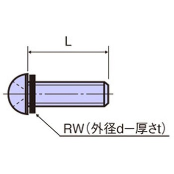黄銅 セットナベ小ネジ(RW付) / B-BRRoHS2対応品 廣杉計器