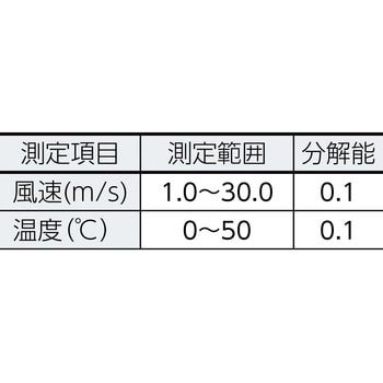 THS-MN 簡易ミニ風速計(風速・温度) 1個 TRUSCO 【通販モノタロウ】