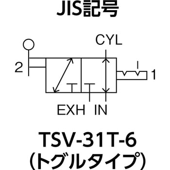 小型切替バルブ(手動式) TRUSCO