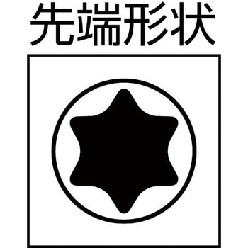 ヘクスローブドライバー TRUSCO