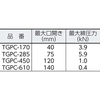 TGPC-610 C型グリッププライヤー 1丁 TRUSCO 【通販サイトMonotaRO】