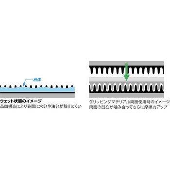耐滑グリップテープ TRUSCO