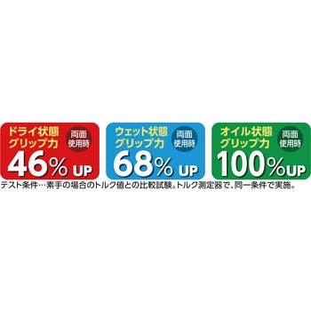 耐滑グリップテープ TRUSCO